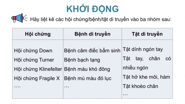 Giáo án điện tử KHTN 9 kết nối - Phân môn Sinh học Bài Ôn tập giữa học kì 2