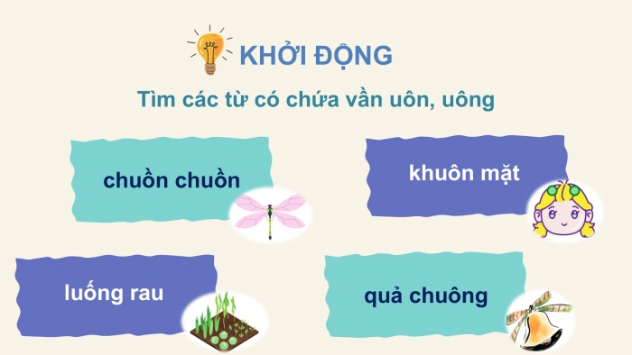 Giáo án điện tử Tiếng Việt 2 chân trời Bài 4: Mở rộng vốn từ Gia đình (tiếp theo), Xem – kể Những quả đào