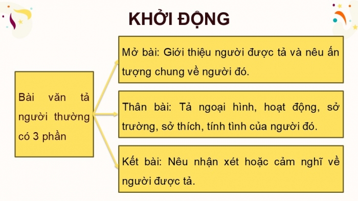 Giáo án điện tử Tiếng Việt 5 kết nối Bài 4: Lập dàn ý cho bài văn tả người