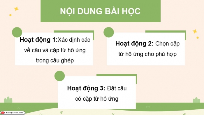 Giáo án điện tử Tiếng Việt 5 chân trời Bài 7: Luyện tập về cách nối các vế trong câu ghép