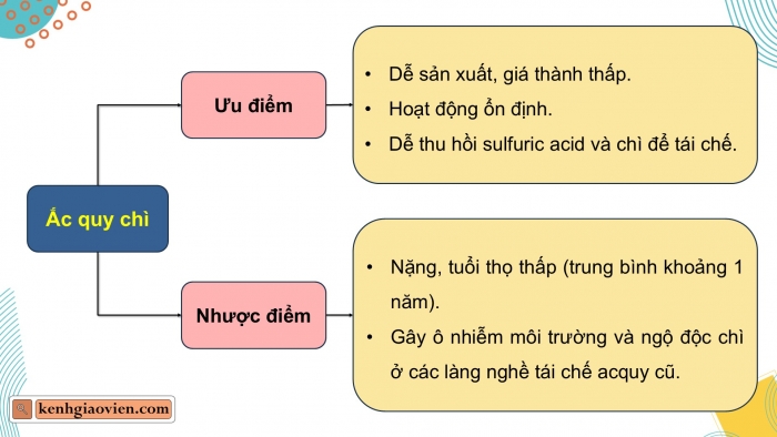 Giáo án điện tử Hoá học 12 kết nối Bài 17: Ôn tập chương 5