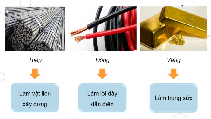 Giáo án điện tử Hoá học 12 kết nối Bài 18: Cấu tạo và liên kết trong tinh thể kim loại