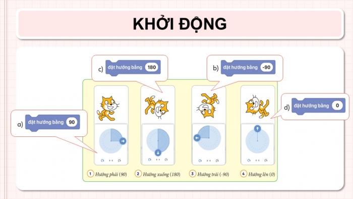 Giáo án điện tử Tin học 5 cánh diều Chủ đề F Bài 2: Thực hành tạo chương trình vẽ hình đơn giản