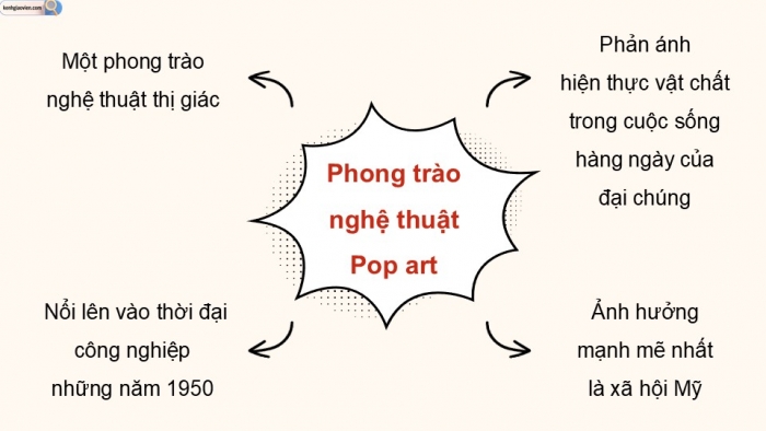 Giáo án điện tử Mĩ thuật 9 chân trời bản 1 Bài 11: Vẽ tranh theo phong cách nghệ thuật Pop art