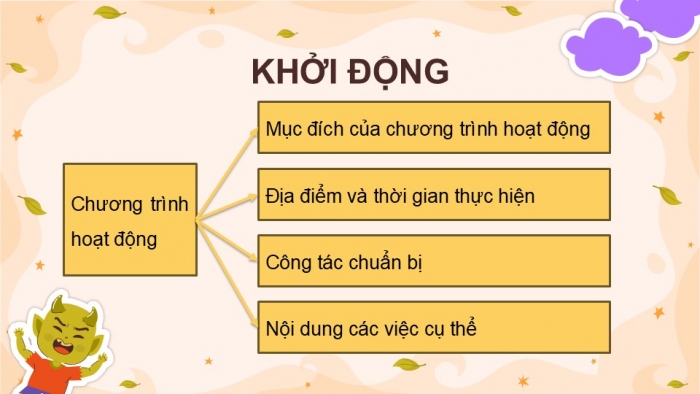 Giáo án điện tử Tiếng Việt 5 kết nối Bài 16: Viết chương trình hoạt động (Bài viết số 2)