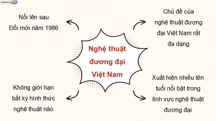 Giáo án điện tử Mĩ thuật 9 chân trời bản 2 Bài 9: Đặc điểm nghệ thuật đương đại Việt Nam