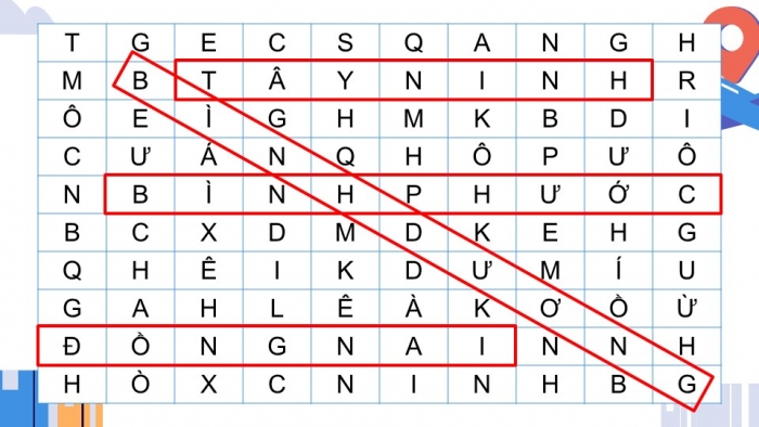 Giáo án điện tử Địa lí 9 chân trời Bài 20: Thực hành Viết báo cáo về vùng kinh tế trọng điểm phía Nam