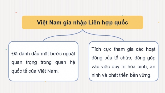 Giáo án điện tử Lịch sử 12 cánh diều Bài 13: Hoạt động đối ngoại của Việt Nam từ năm 1975 đến nay