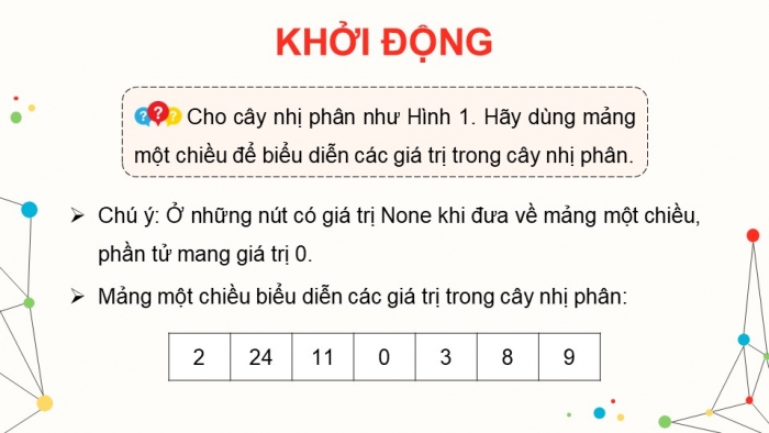 Giáo án điện tử chuyên đề Khoa học máy tính 12 chân trời Bài 2.2: Các phép toán duyệt cây nhị phân