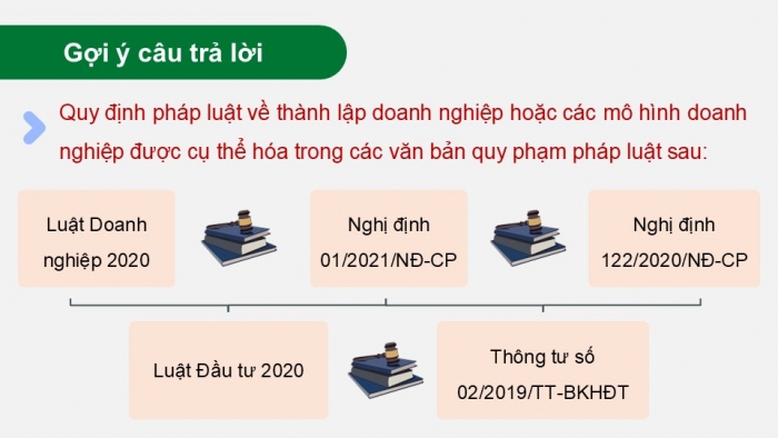 Giáo án điện tử chuyên đề Kinh tế pháp luật 12 kết nối CĐ 2: Một số vấn đề về Luật Doanh nghiệp