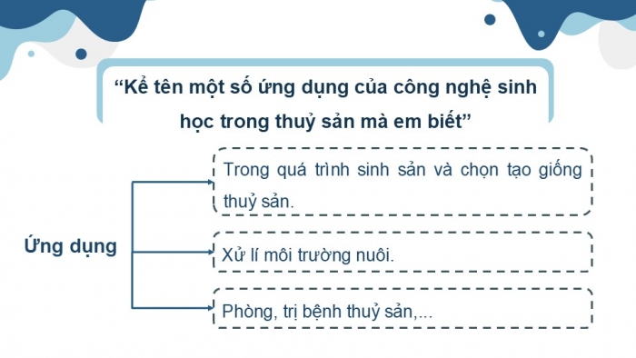 Giáo án điện tử chuyên đề Công nghệ 12 Lâm nghiệp Thuỷ sản Cánh diều Bài 4: Vai trò, thành tựu và triển vọng của công nghệ sinh học trong thuỷ sản