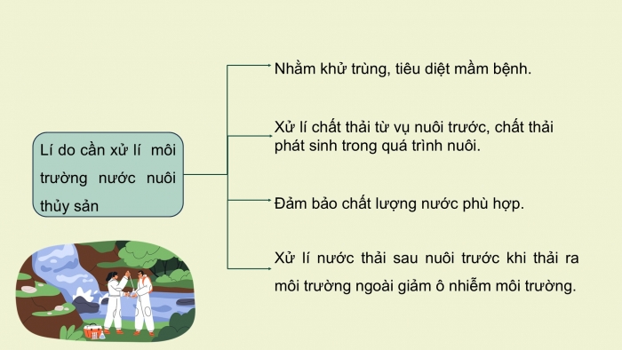 Giáo án điện tử chuyên đề Công nghệ 12 Lâm nghiệp Thuỷ sản Cánh diều Bài 7: Ứng dụng công nghệ sinh học xử lí môi trường nuôi thuỷ sản