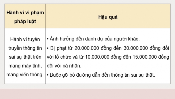 Giáo án điện tử Công dân 9 kết nối Bài 9: Vi phạm pháp luật và trách nhiệm pháp lí