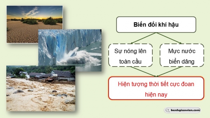 Giáo án điện tử Ngữ văn 9 chân trời Bài 6: Bài phát biểu của Tổng Thư kí Liên hợp quốc về biến đổi khí hậu (An-tô-ni-ô Gu-tê-rét)