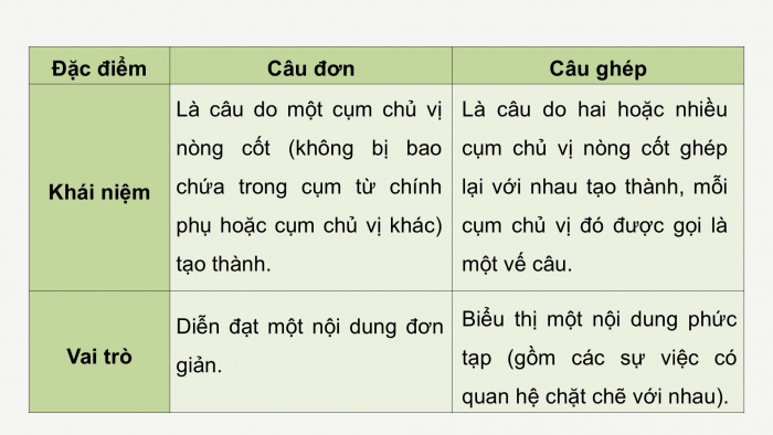 Giáo án điện tử Ngữ văn 9 chân trời Bài 6: Thực hành tiếng Việt