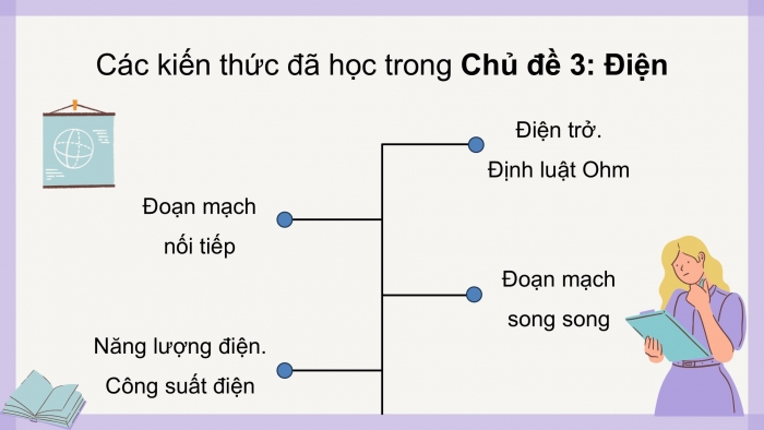 Giáo án điện tử KHTN 9 chân trời - Phân môn Vật lí Bài Ôn tập chủ đề 3