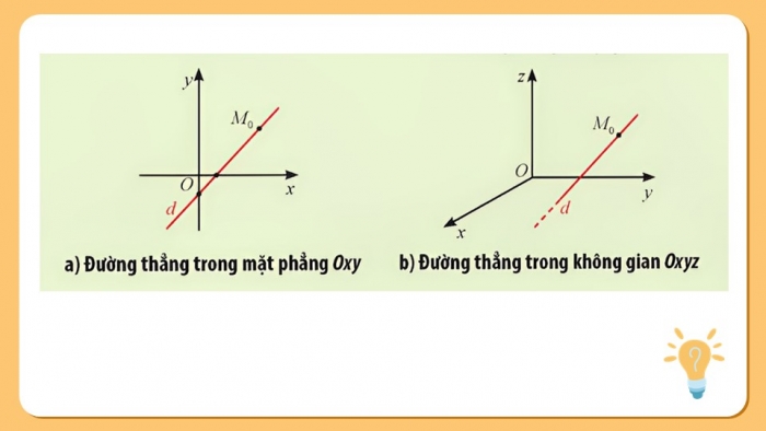 Giáo án điện tử Toán 12 chân trời Bài 2: Phương trình đường thẳng trong không gian