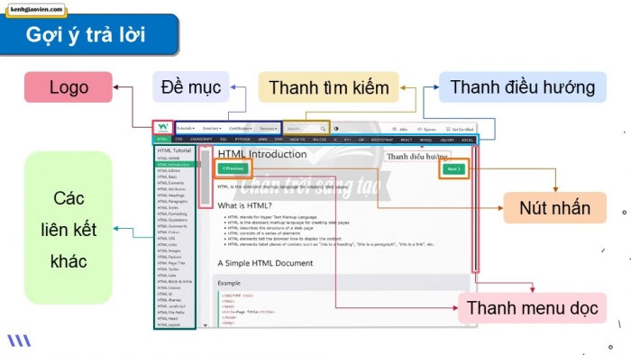 Giáo án điện tử Tin học ứng dụng 12 chân trời Bài F1: HTML và trang web