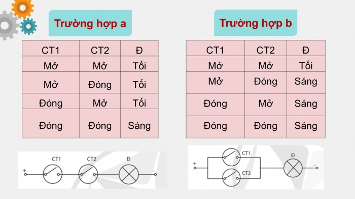 Giáo án điện tử Công nghệ 12 Điện - Điện tử Cánh diều Bài 21: Tín hiệu trong điện tử số và các cổng logic cơ bản