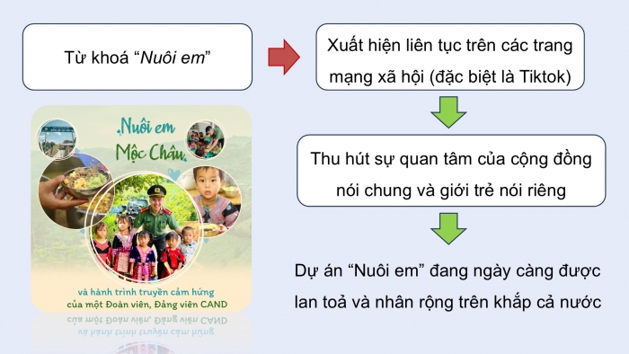 Giáo án điện tử Ngữ văn 9 chân trời Bài 6: Trình bày ý kiến về một sự việc có tính thời sự