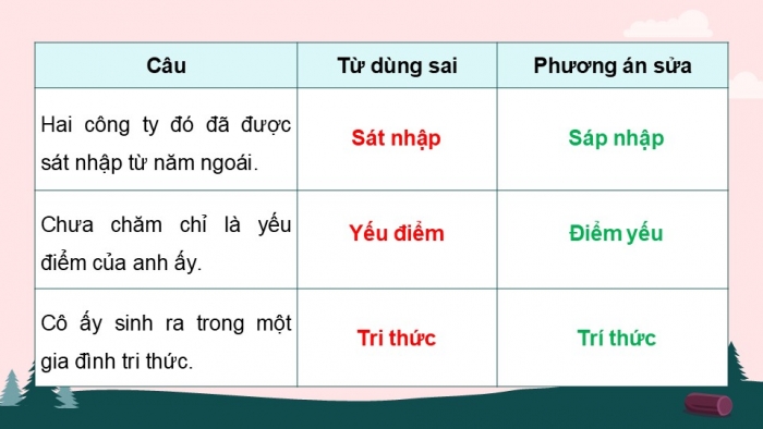 Giáo án điện tử Ngữ văn 9 chân trời Bài 8: Thực hành tiếng Việt