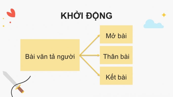 Giáo án điện tử Tiếng Việt 5 kết nối Bài 1: Tìm hiểu cách viết bài văn tả người