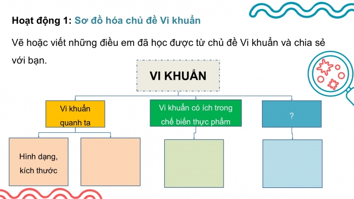 Giáo án điện tử Khoa học 5 chân trời Bài 21: Ôn tập chủ đề Vi khuẩn