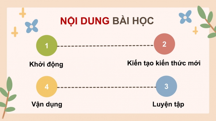 Giáo án điện tử Đạo đức 5 chân trời Bài 9: Em lập kế hoạch cá nhân