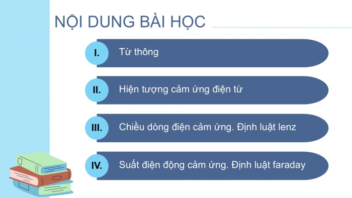 Giáo án điện tử Vật lí 12 kết nối Bài 16: Từ thông. Hiện tượng cảm ứng điện từ