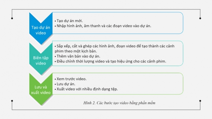 Giáo án điện tử Tin học 9 cánh diều Chủ đề E4 Bài 2: Thực hành làm quen với phần mềm Video Editor