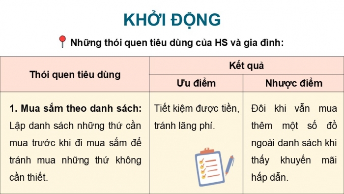 Giáo án điện tử Công dân 9 chân trời Bài 8: Tiêu dùng thông minh