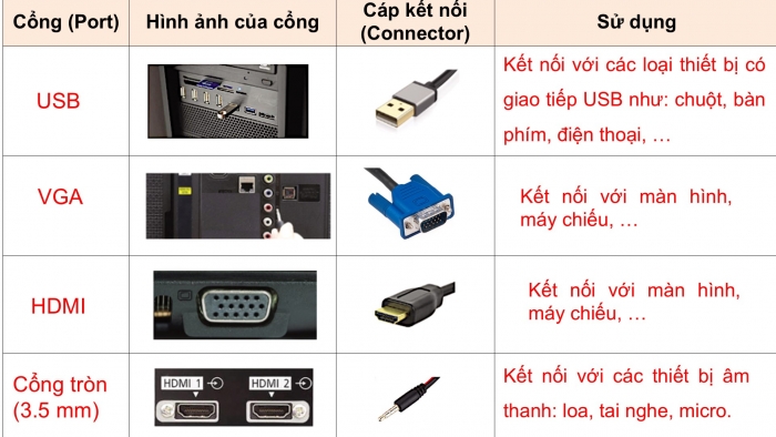 Giáo án điện tử Tin học ứng dụng 12 cánh diều Bài 1: Thực hành kết nối máy tính với ti vi thông minh