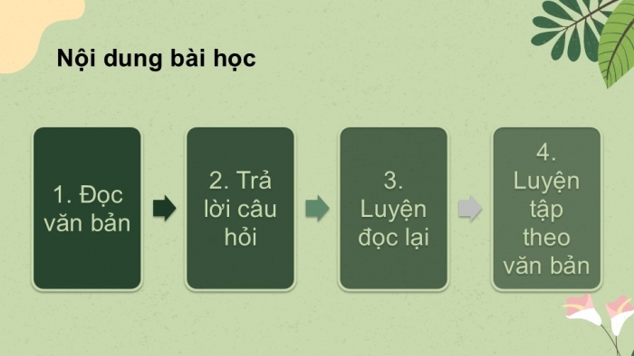 Giáo án điện tử tiếng Việt 2 kết nối Bài 7: Cây xấu hổ