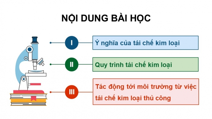 Giáo án điện tử chuyên đề Hoá học 12 cánh diều Bài 3: Tìm hiểu về tái chế kim loại