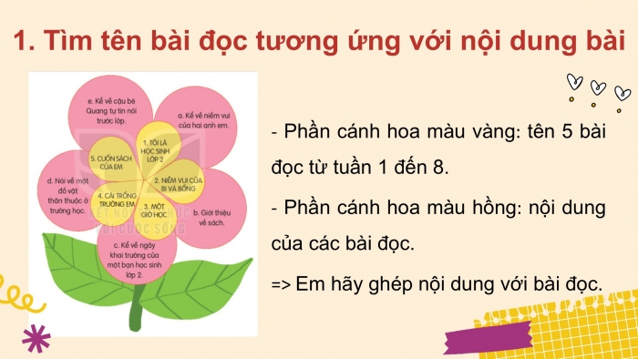 Giáo án điện tử tiếng Việt 2 kết nối Ôn tập giữa học kì 1 (Tiết 1 + 2)