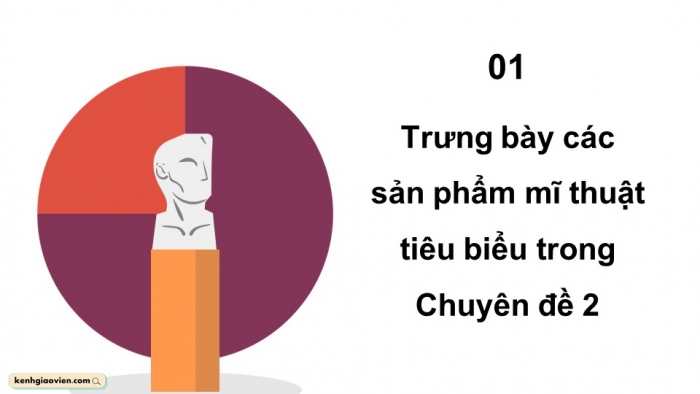 Giáo án điện tử chuyên đề Mĩ thuật 12 kết nối Lựa chọn, trưng bày (CĐ 2)