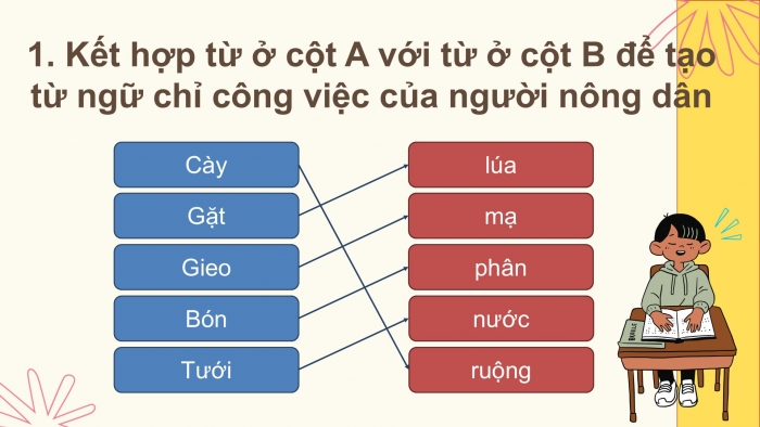 Giáo án điện tử Tiếng Việt 2 kết nối Bài 30: Mở rộng vốn từ về nghề nghiệp