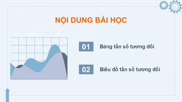 Giáo án điện tử Toán 9 kết nối Bài 23: Bảng tần số tương đối và biểu đồ tần số tương đối