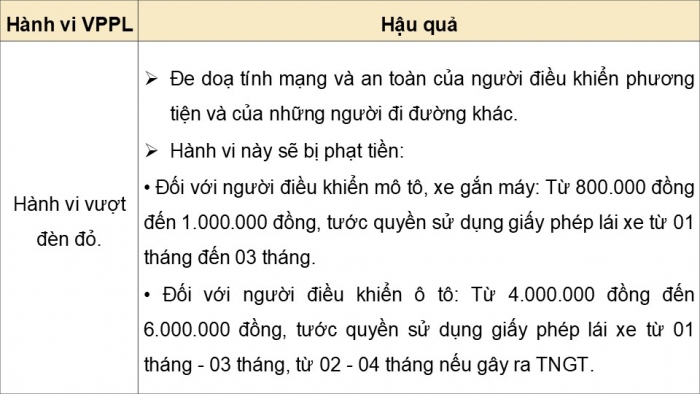 Giáo án điện tử Công dân 9 kết nối Bài 9: Vi phạm pháp luật và trách nhiệm pháp lí