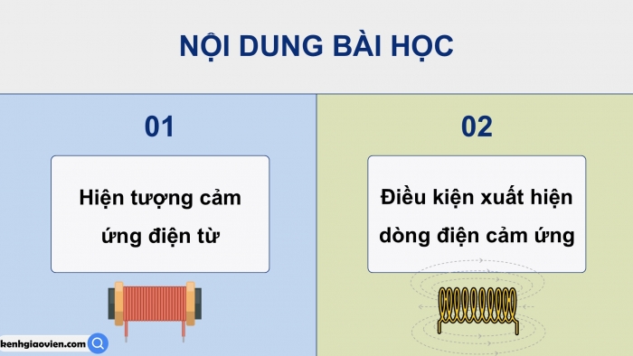 Giáo án điện tử KHTN 9 chân trời - Phân môn Vật lí Bài 12: Cảm ứng điện từ