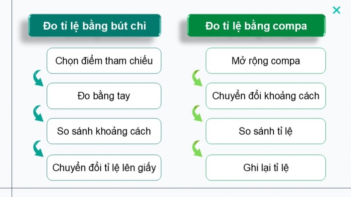 Giáo án điện tử Mĩ thuật 9 kết nối Bài 9: Tỉ lệ và hình khối của đồ vật