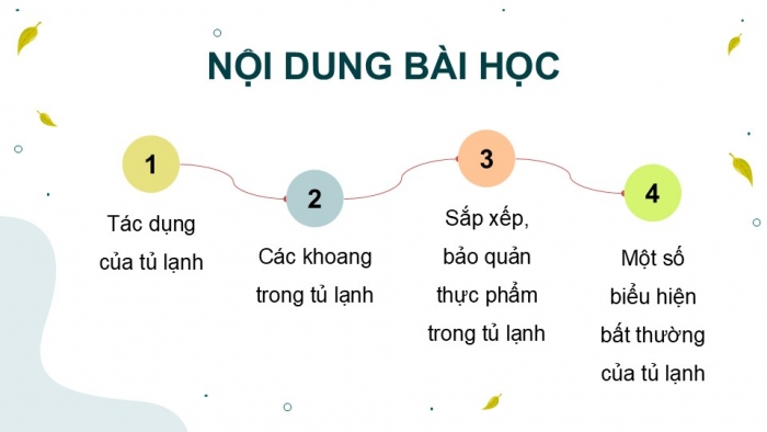 Giáo án điện tử Công nghệ 5 cánh diều Bài 7: Sử dụng tủ lạnh