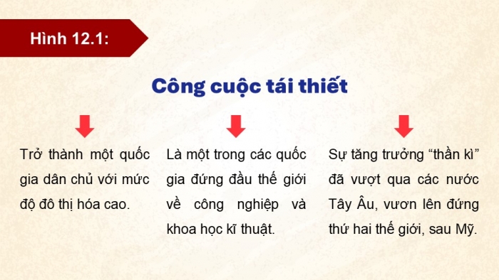 Giáo án điện tử Lịch sử 9 kết nối Bài 12: Khu vực Mỹ La-tinh và châu Á từ năm 1945 đến năm 1991