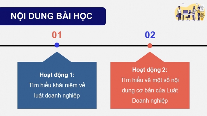 Giáo án điện tử chuyên đề Kinh tế pháp luật 12 cánh diều CĐ 2: Một số vấn đề về Luật Doanh nghiệp