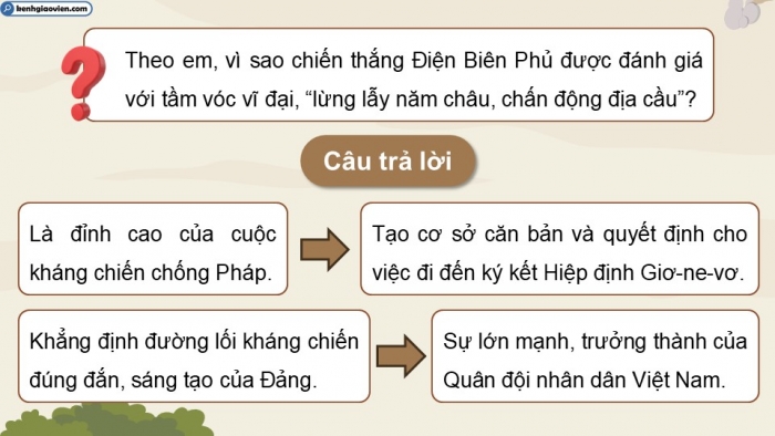 Giáo án điện tử Lịch sử 9 kết nối Bài 15: Việt Nam kháng chiến chống thực dân Pháp xâm lược giai đoạn 1951 – 1954