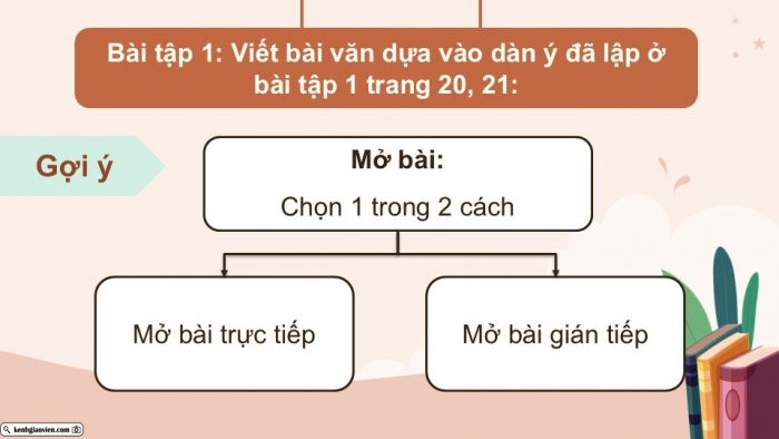 Giáo án điện tử Tiếng Việt 5 chân trời Bài 7: Viết bài văn tả người (Bài viết số 1)