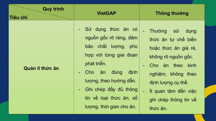 Giáo án điện tử Công nghệ 12 Lâm nghiệp Thủy sản Cánh diều Bài 19: Quy trình nuôi thủy sản theo tiêu chuẩn VietGAP