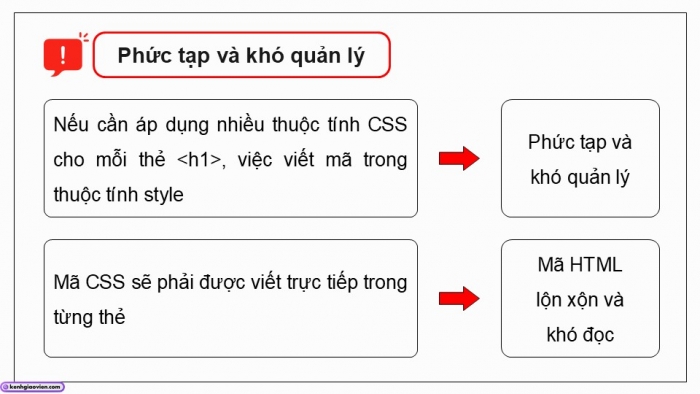 Giáo án điện tử Khoa học máy tính 12 chân trời Bài F9: Một số kĩ thuật định kiểu bằng vùng chọn trong CSS