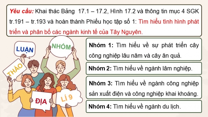 Giáo án điện tử Địa lí 9 chân trời Bài 17: Vùng Tây Nguyên (P2)