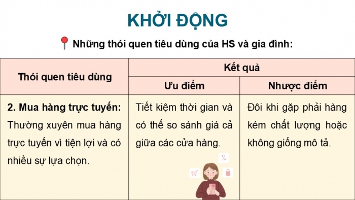 Giáo án điện tử Công dân 9 chân trời Bài 8: Tiêu dùng thông minh